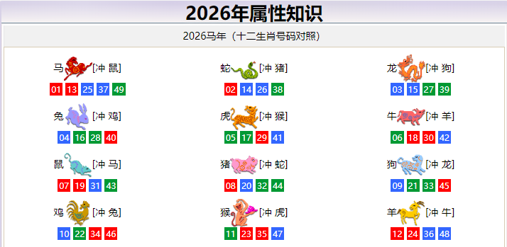 2026年属性知识，2026马年十二生肖号码对照