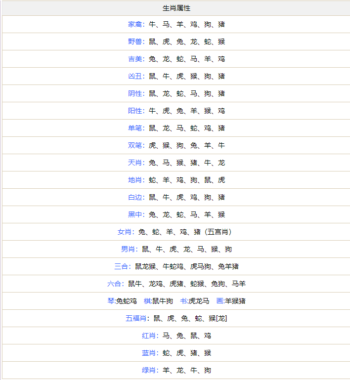 生肖属性对照表